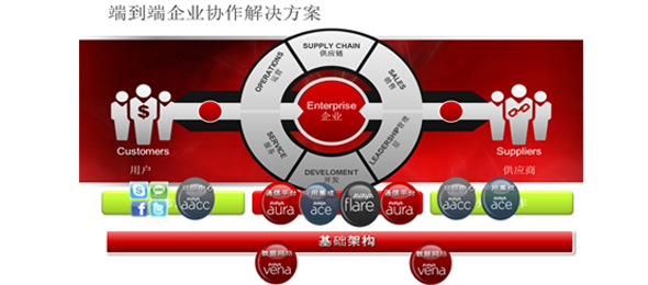 �\Մ��һ��(li��n)�j���ĵĺ��ģ��͑��w����