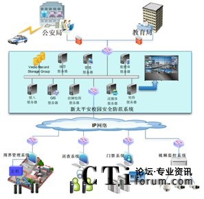 ��̫ƽ��У�@��ȫ����ϵ�y(t��ng)�c���������ܽ������T��(li��n)��