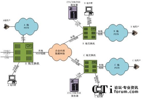 �ֲ���������ϯ�ֲ�̎���ֲ�ģʽ