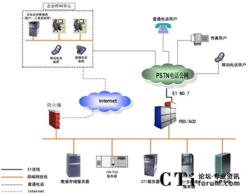 �Ñ����ؔ�(sh��)��(j��)��ģʽ��ϵ�y(t��ng)�Y(ji��)��(g��u)�D