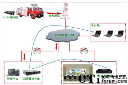 ��yʽ܇(ch��)�dҕӍ�K�ˑ�(y��ng)��ʾ��D