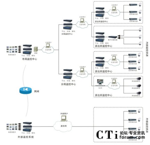 �Խ����Wģʽ��Q����