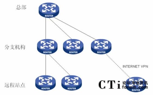 ��I(y��)�Ȳ�IP�W(w��ng)�j�Ę��νY��