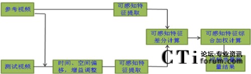 ��������ҕ�Xģ�͵Ŀ��^�yԇģ��ԭ��