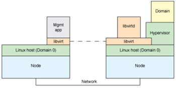 Libvert���g�ܘ�(g��u)