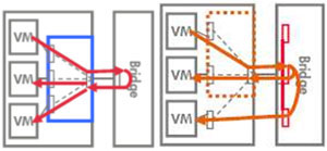 VEPA��Multi-Channelģʽ����ģ��