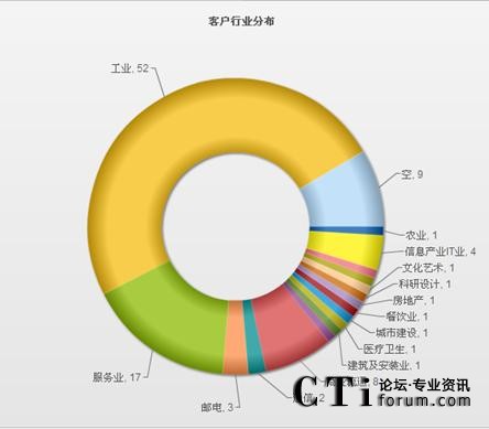 ToolsCRM�͑�(h��)�ИI(y��)�����؈D