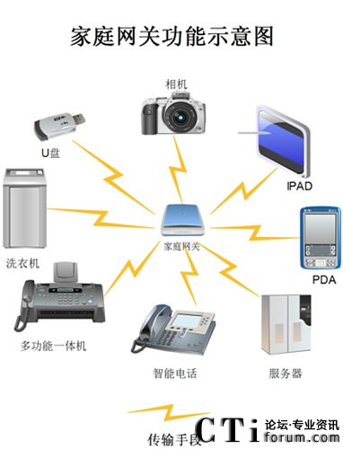 ��ͥ�W(w��ng)�P(gu��n)�е�TTS���g(sh��)�����O(sh��)Ӌ