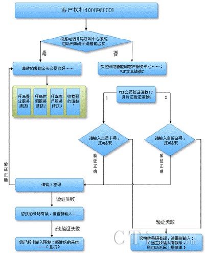 ���T�����(y��n)�C���̈D