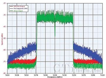 �����Aʧ��Č���