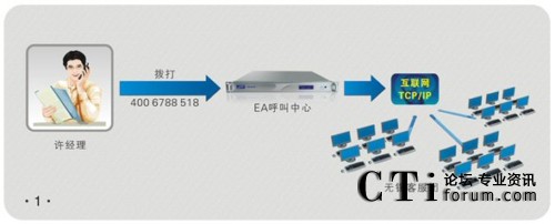 �h(yu��n)����ϯ�ֲ��D