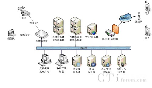 ��ý�wϵ�y(t��ng)߉݋�D