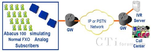 Abacus�a(ch��n)Ʒ�ں������Ĝyԇ�đ�(y��ng)��2