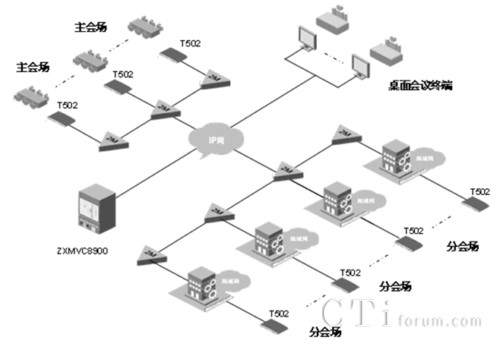  ���dҕ�l���hϵ�y(t��ng)IP�M�Wʾ��D