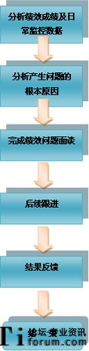 ��(j��)Ч���}��ͨ����