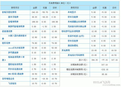 ���Ƅ�(d��ng)�͑��~�θ�ʽ����