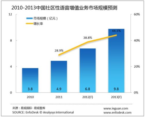 �Ї��Z����ֵ�I(y��)��(w��)�Ј��İl(f��)չڅ��