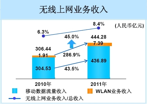 �Ї��Ƅ�2011��o���ϾW(w��ng)�I(y��)�՘���